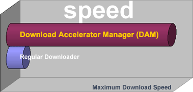 Download Speed Increased